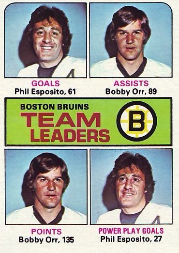 314 Boston Bruins Team Leaders